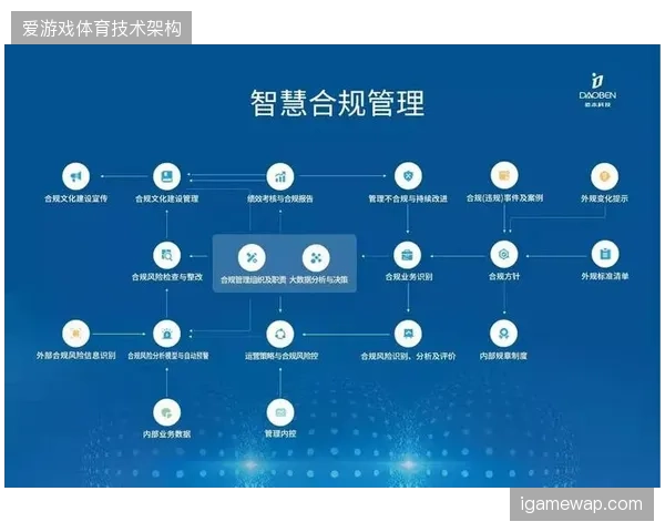 赛事IP所有方如何借力智能授权中台规避传统代理合同的法务合规风险? 赛事IP所有方如何借力智能授权中台规避传统代理合同的法务合规风险?